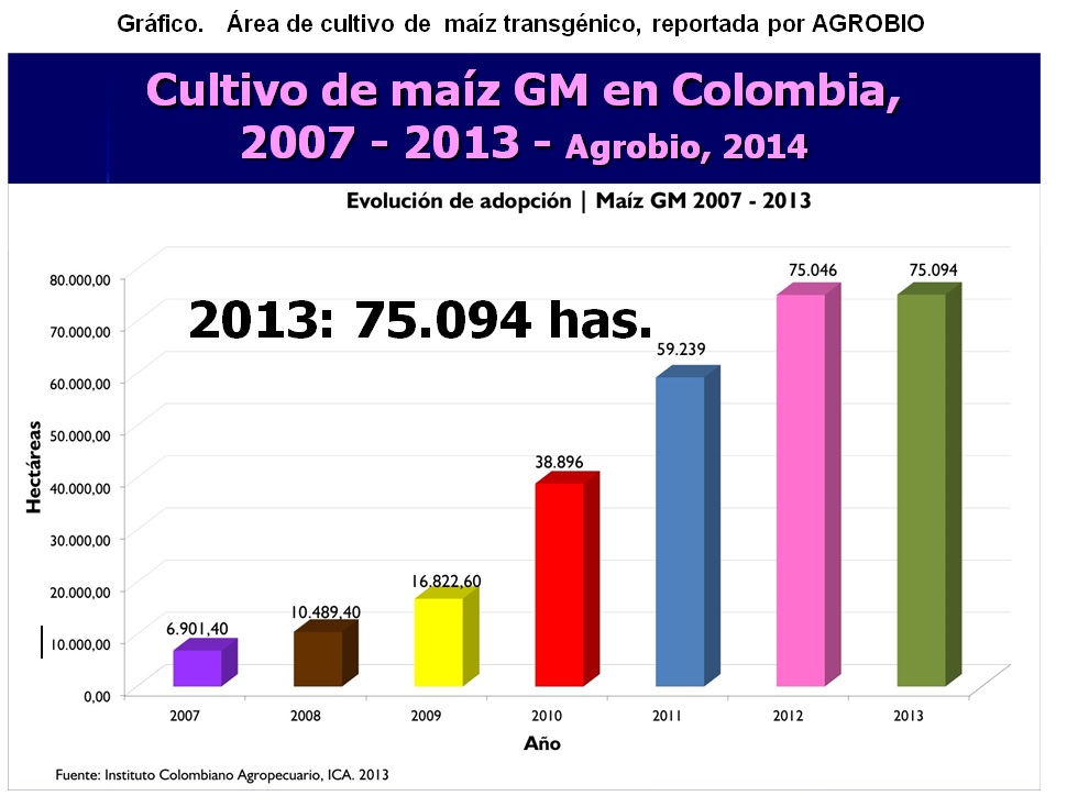 Razas de maiz en Mexico pdf - InfoAgronomo