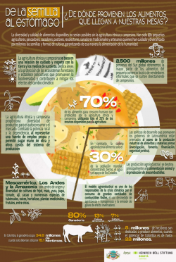 Grafica alusiva a De la semilla al estómago - ¿De dónde provienen los alimentos que llegan a nuestras mesas?